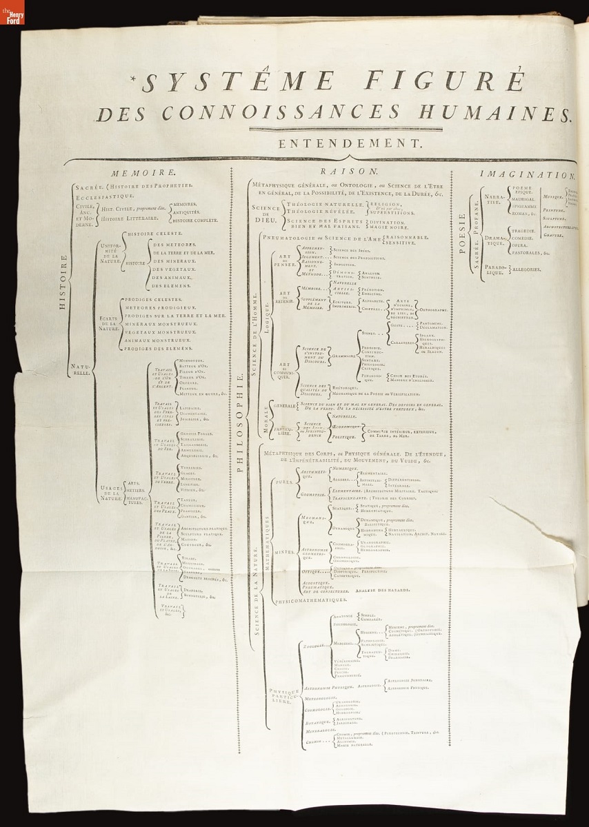 Page with chart containing text in French